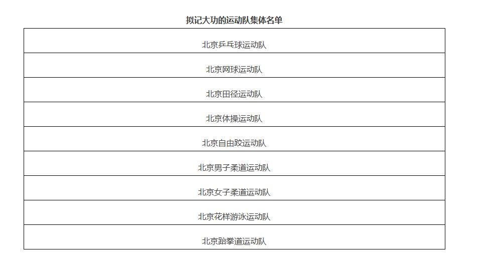 世界杯官方平台指南-公示！北京拟对马龙、王楚钦等人记大功